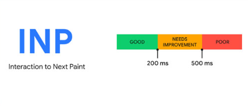 INP (Interaction to Next Paint), métrica das Core Web Vitals